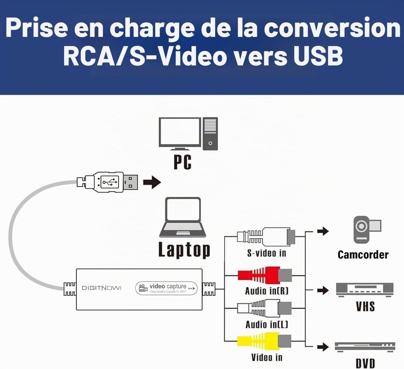 Carte d'acquisition vidéo USB